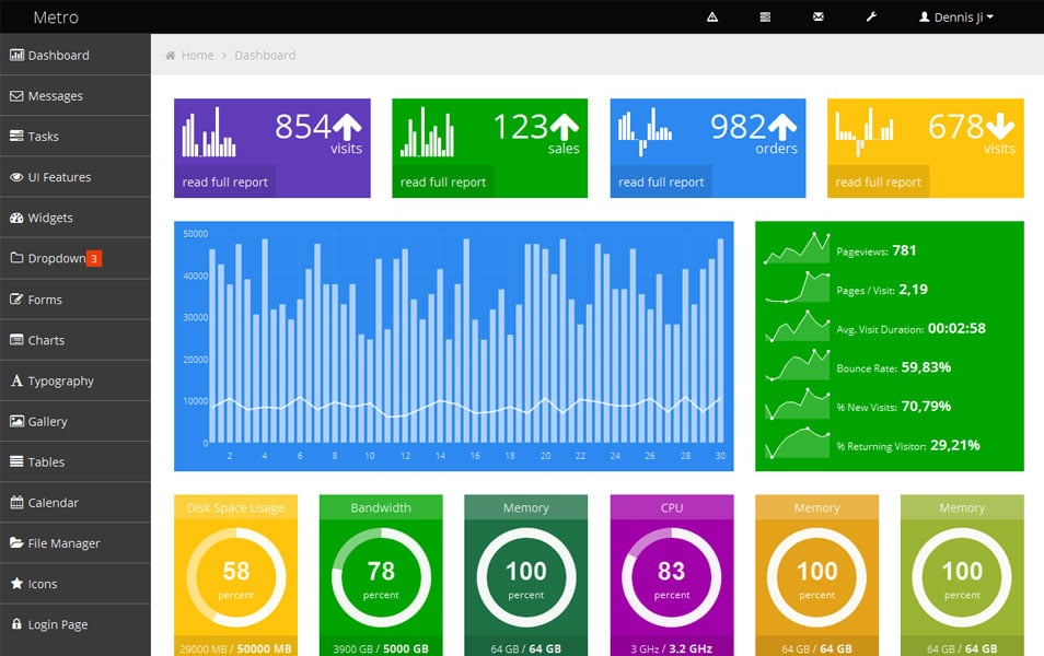 Bootstrap Metro Dashboard