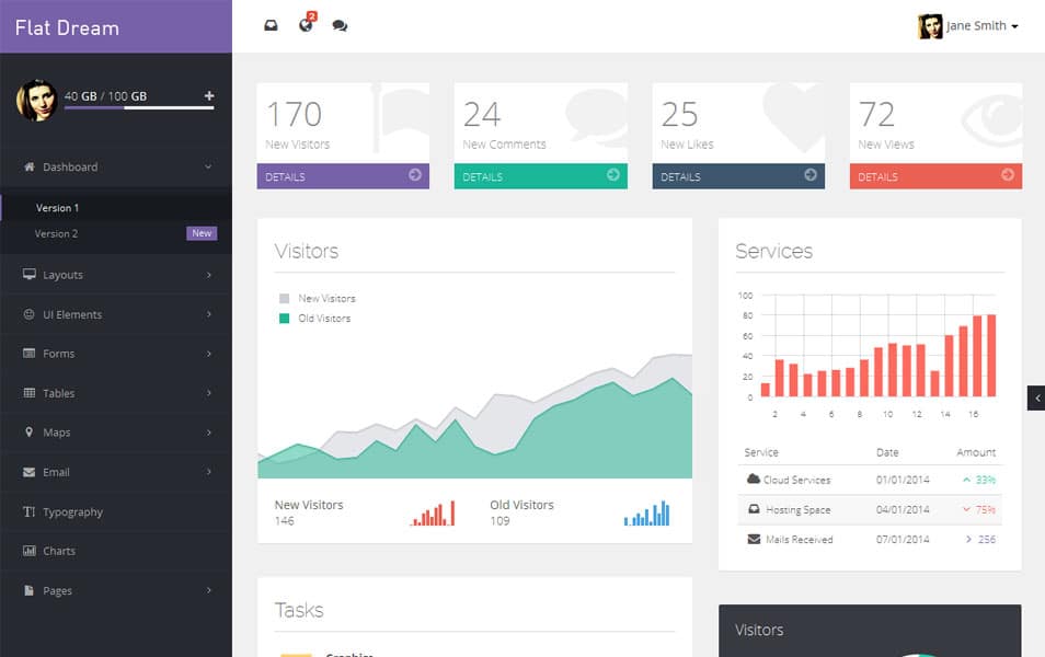 Flat Dream - Responsive Admin Template