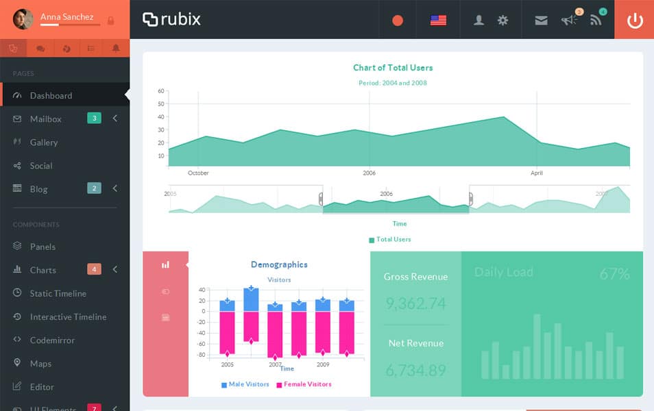 Rubix - ReactJS Powered Admin Template