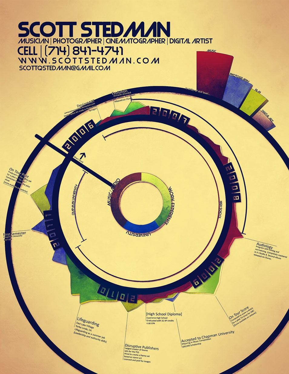 Resume Infographic