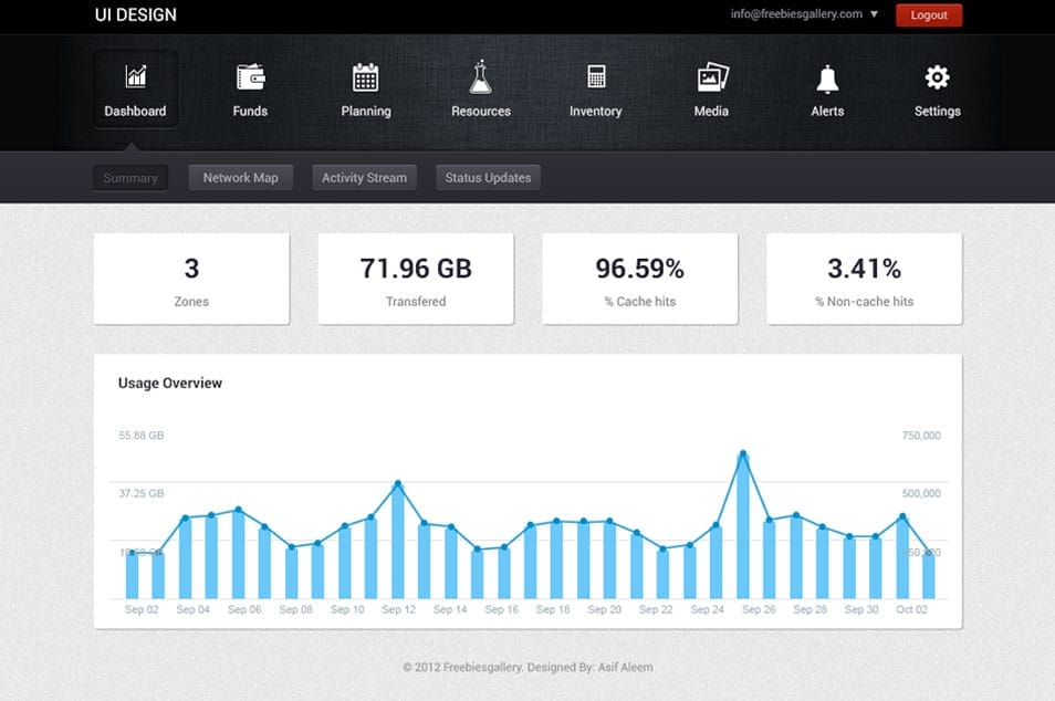 Dashboard UI Design PSD Dashboard UI Design PSD