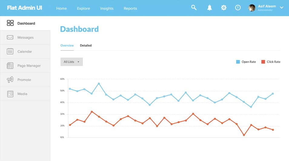Flat Admin Template Flat Admin Template