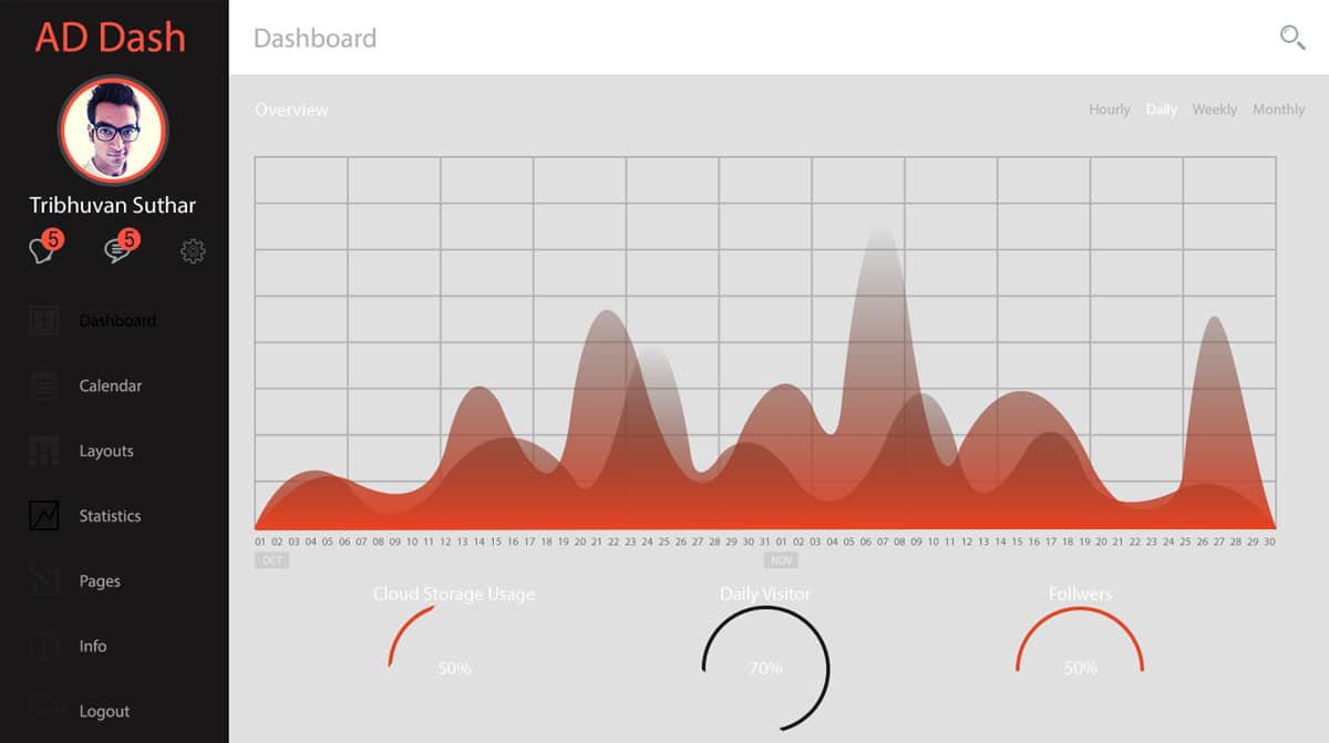 AD Dashboard PSD
