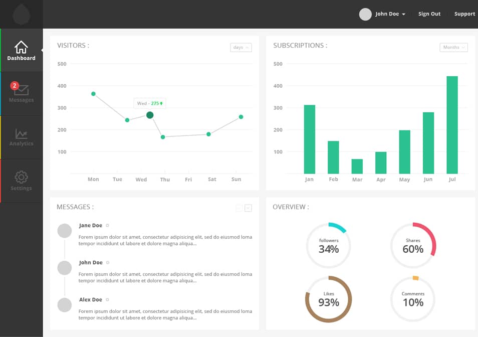 Admin Dashboard PSD