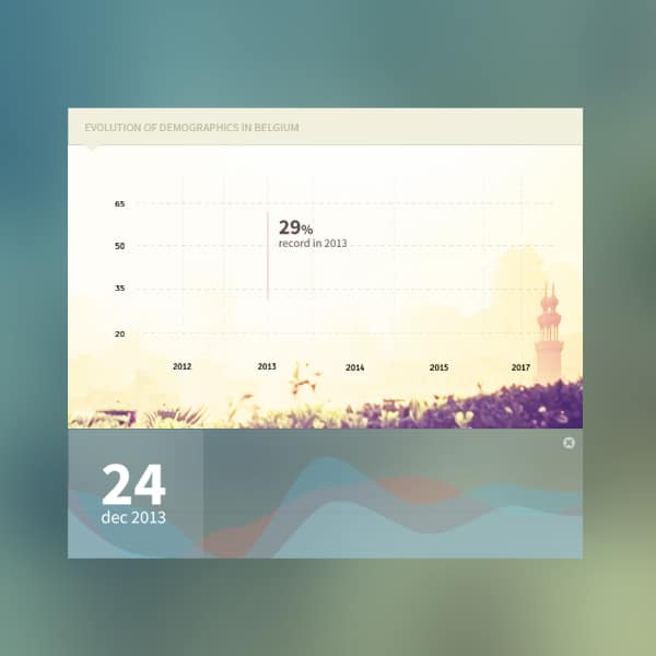 Chart-Widget