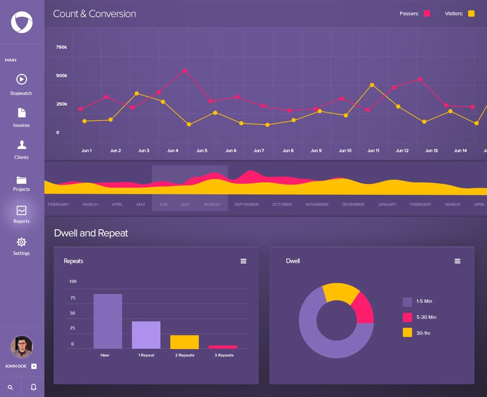 Dashboard Free PSD