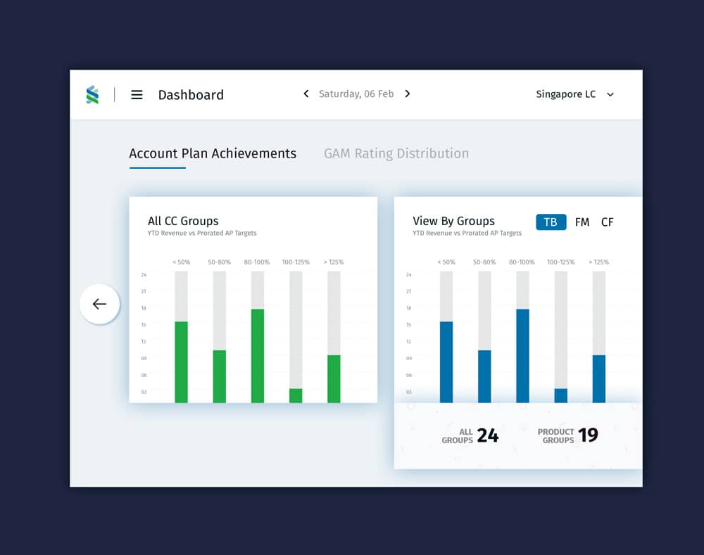 Dashboard PSD