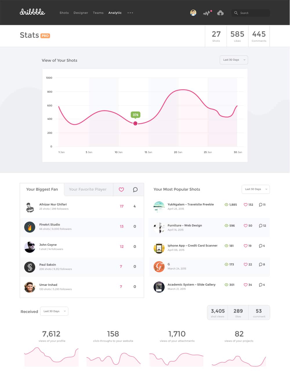 Dribbble Dashboard Stats UI PSD