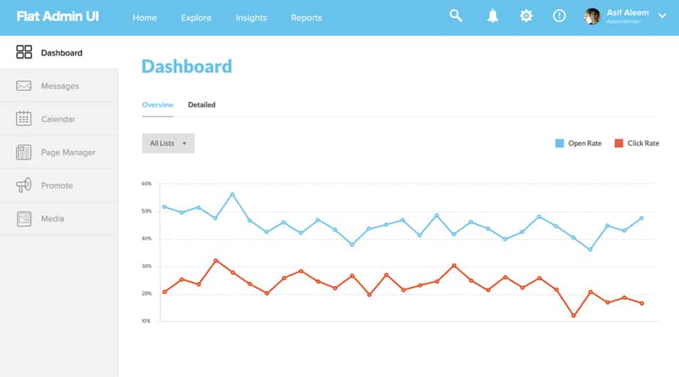 Flat Admin Template