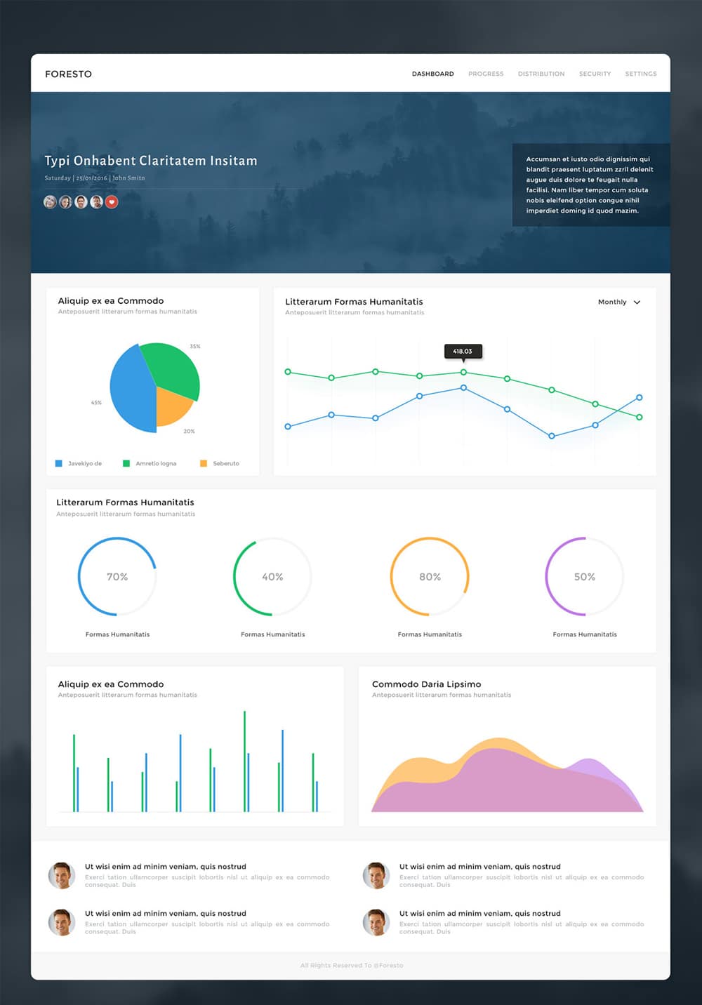 Foresto Dashboard Template PSD