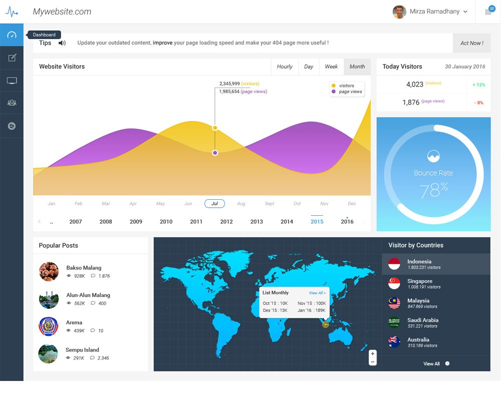 Free Analytics Dashboard UI PSD