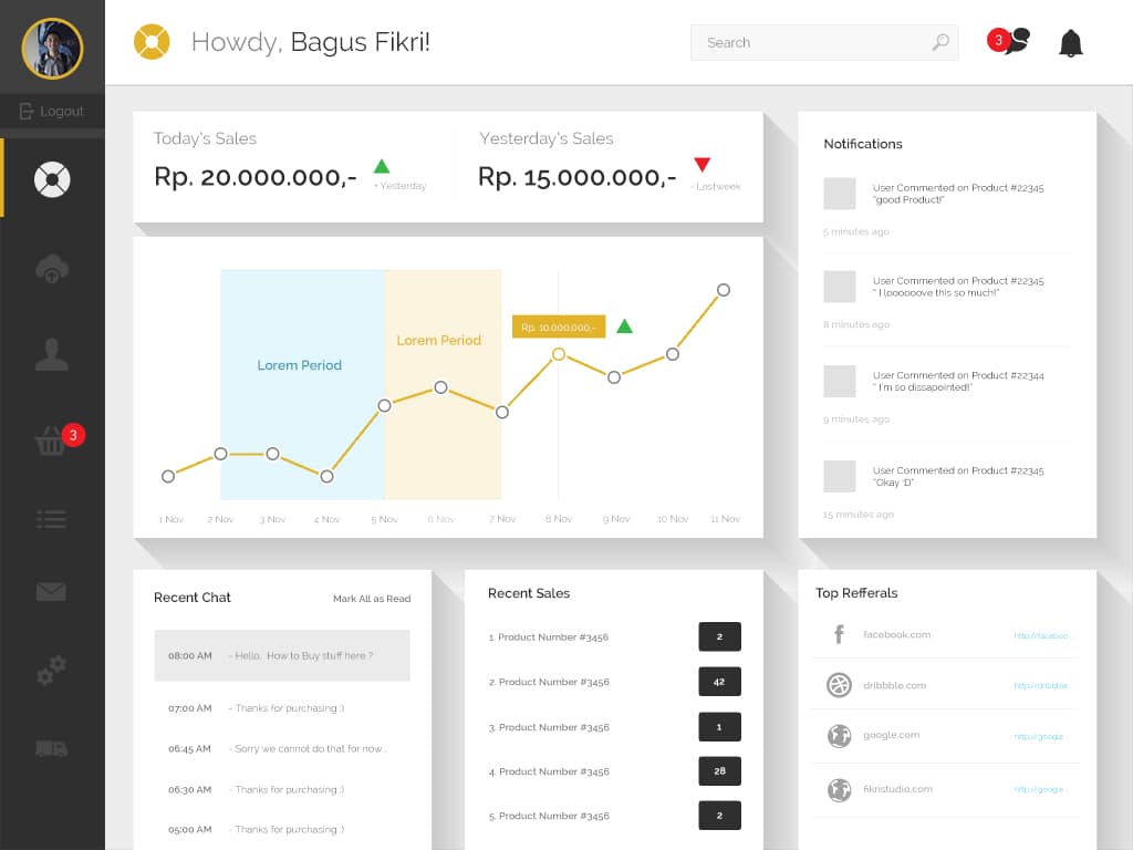 Free Dashboard Ecommerce Admin UI PSD