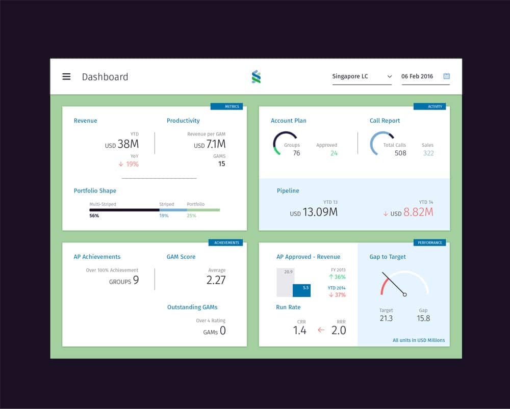 Free Dashboard PSD