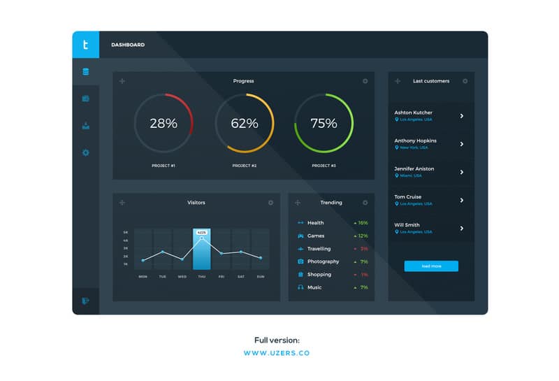 Free Dashboard PSD