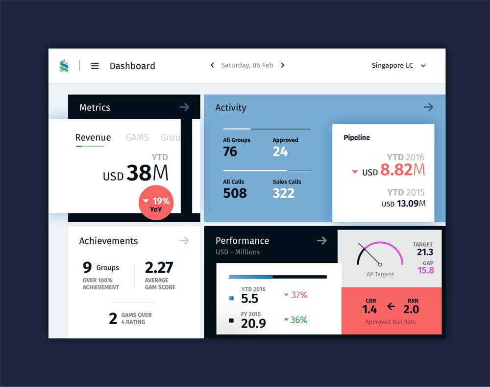 Free Dashboard UI PSD