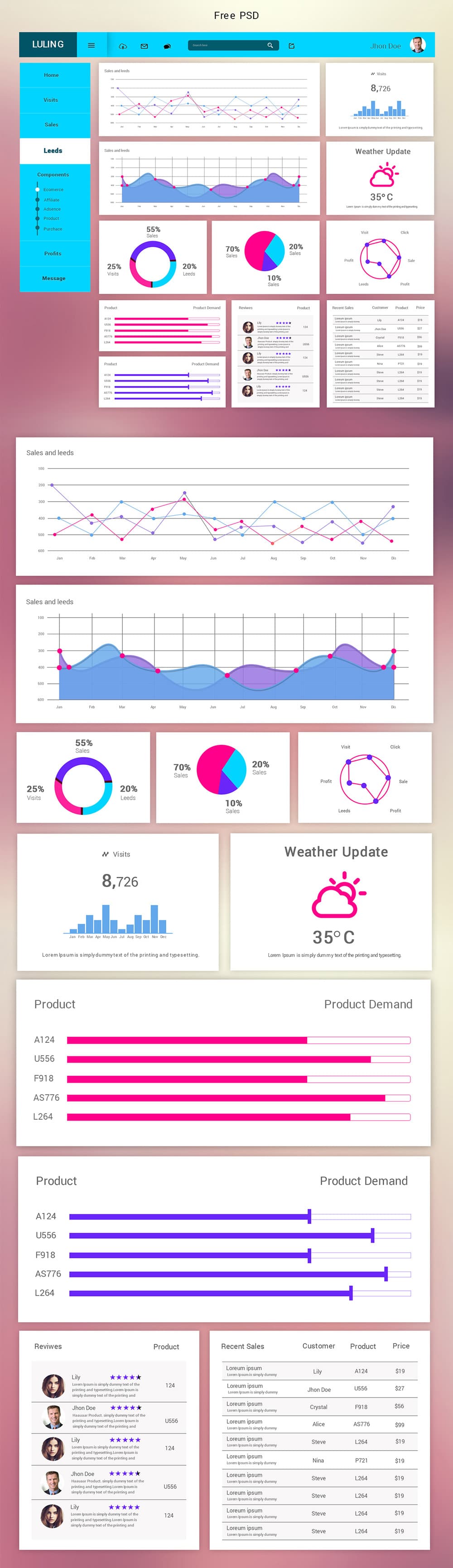 Free Dashboard UI PSD