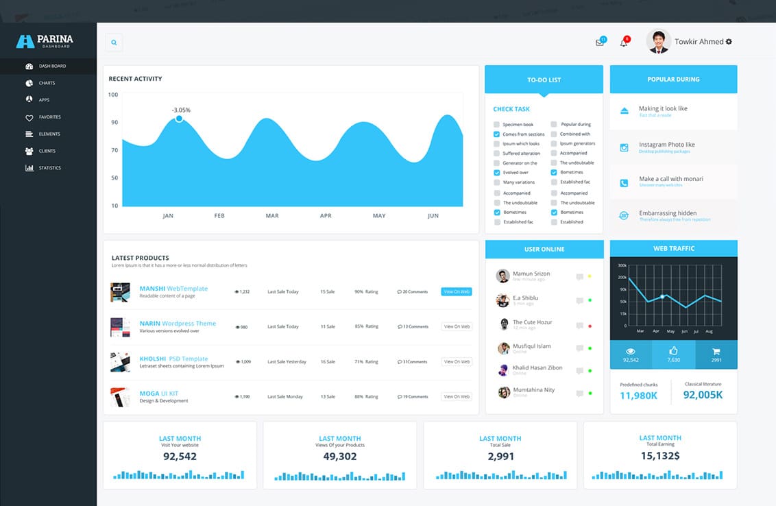 Parina Free Dashboard PSD