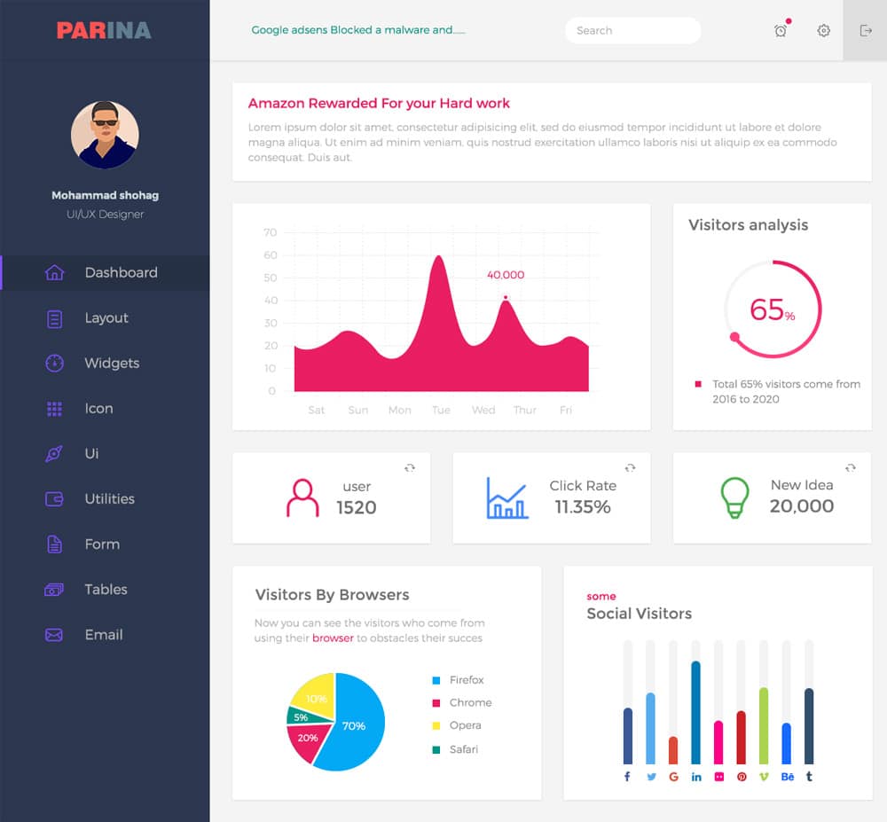 Parina Multipurpose Dashboard PSD