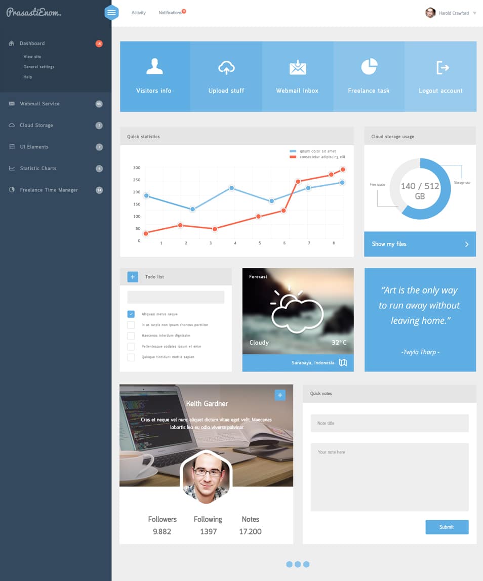 PrasastiEnom Dashboard PSD