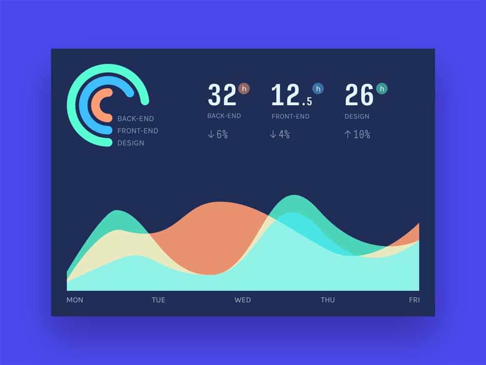 Project Analytics Dashboard UI
