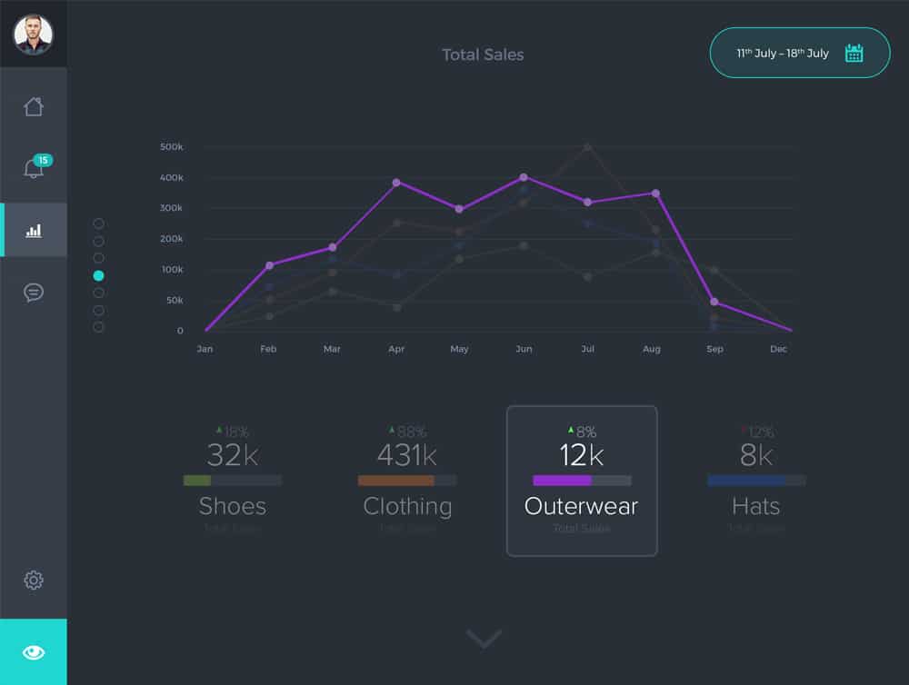 Sales Dashboard PSD