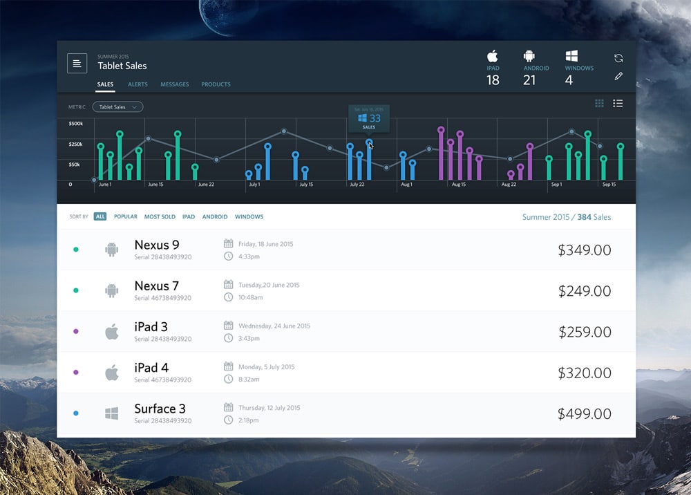 Sales Dashboard UI PSD