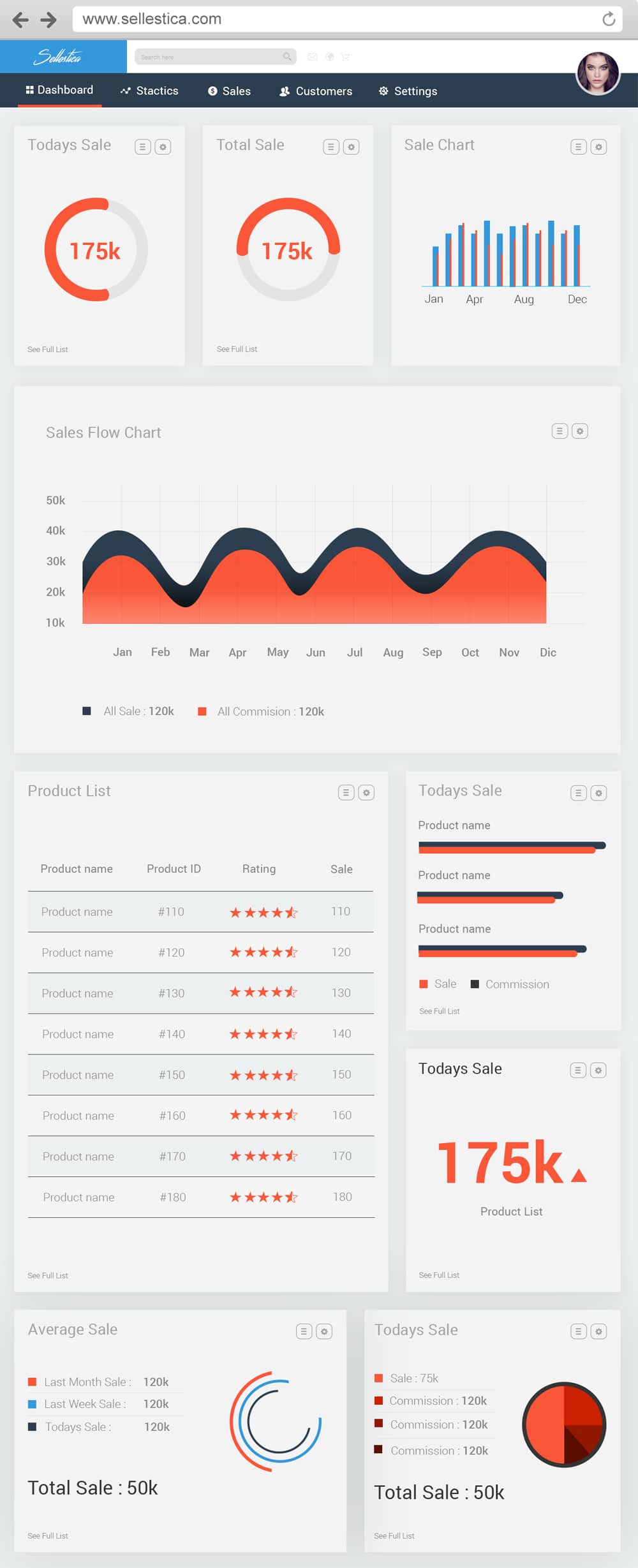 Sellestica - Free Admin Dashboard Template PSD