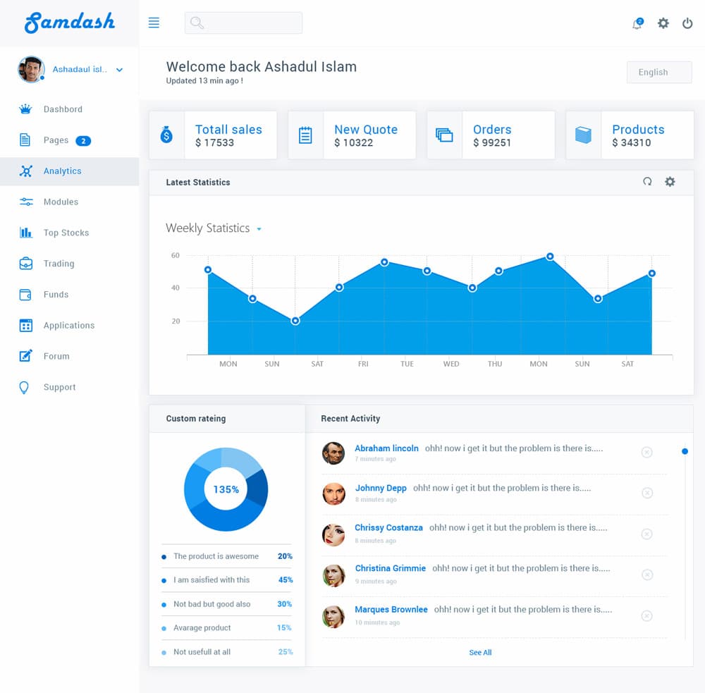Smart Admin Dashboard UI PSD