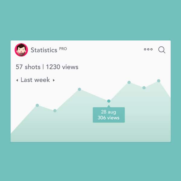 Stat-Widget