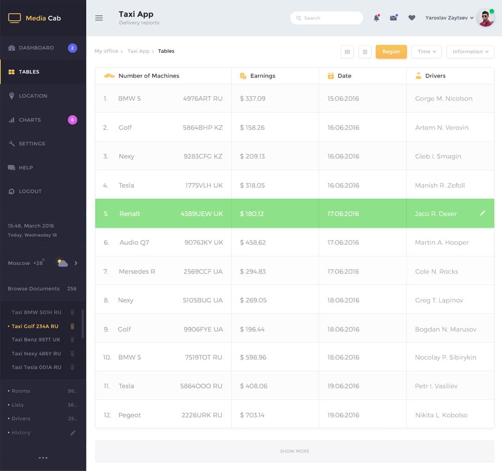 Taxi App Dashboard PSD
