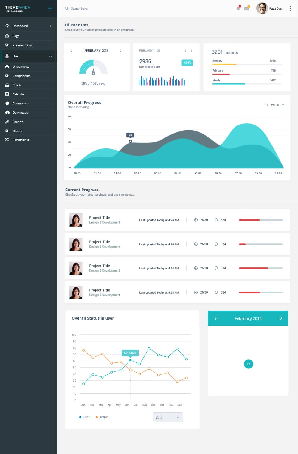 ThemePanda Free Responsive Dashboard UI PSD