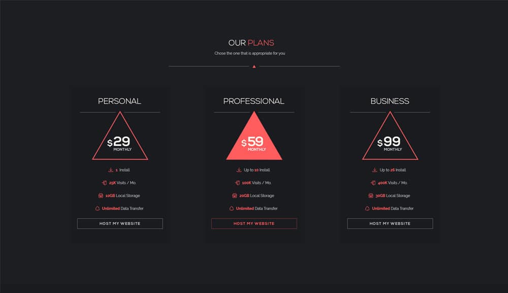 Minimal Pricing Table PSD
