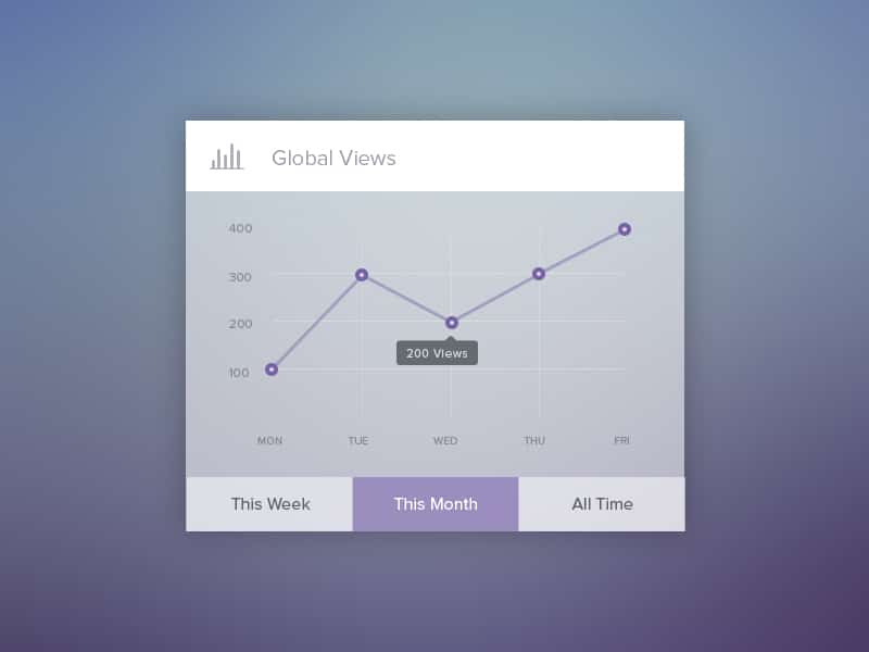 Stats Widget