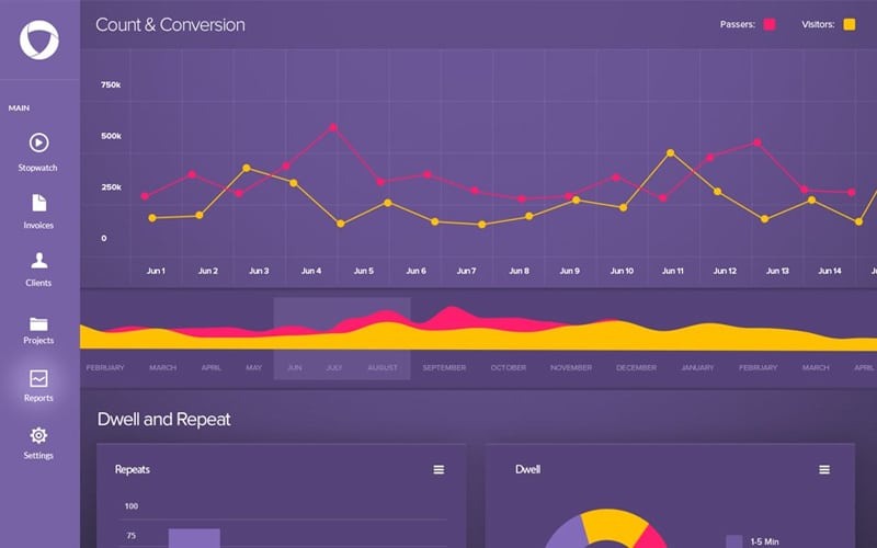 Free Dashboard PSD