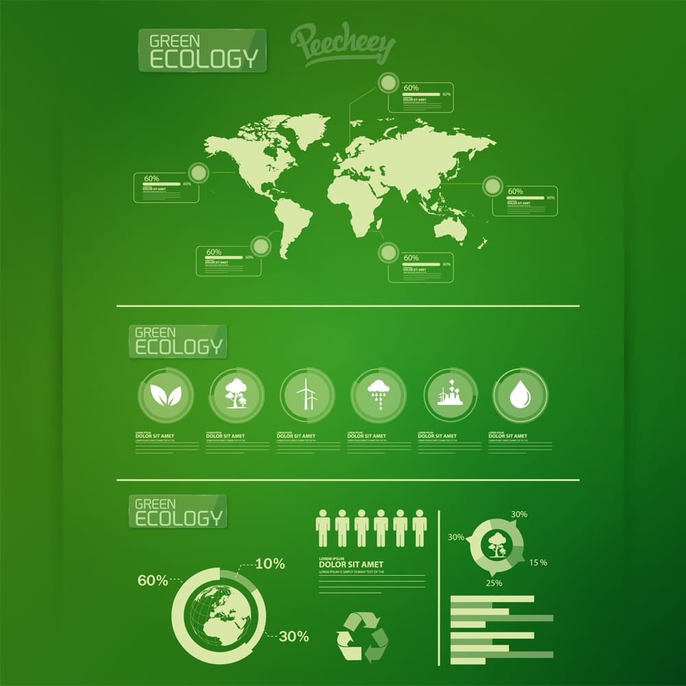 Ecology infographic