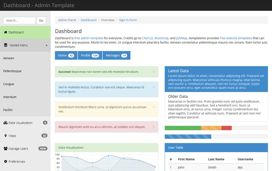 415 Dashboard Template