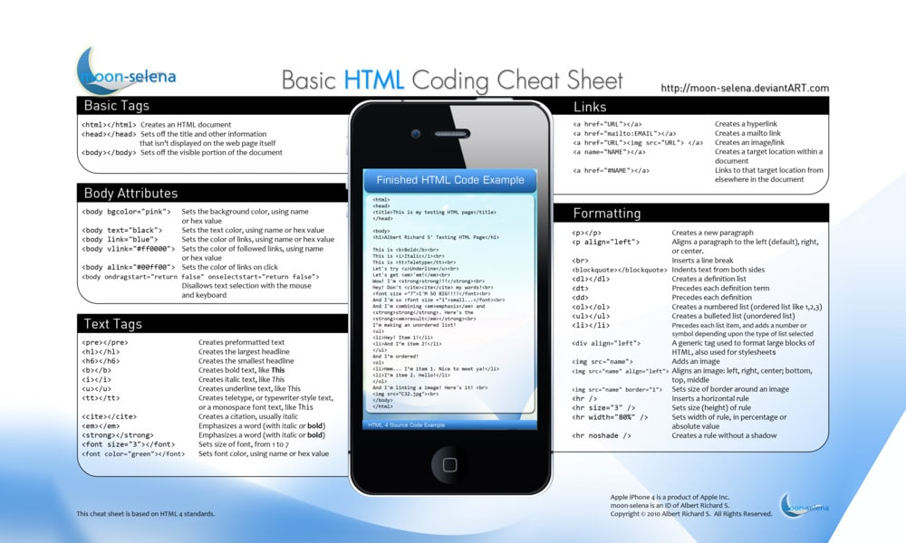 best html & css cheat sheets