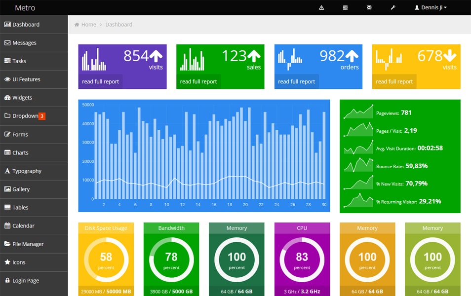 Bootstrap Metro Dashboard