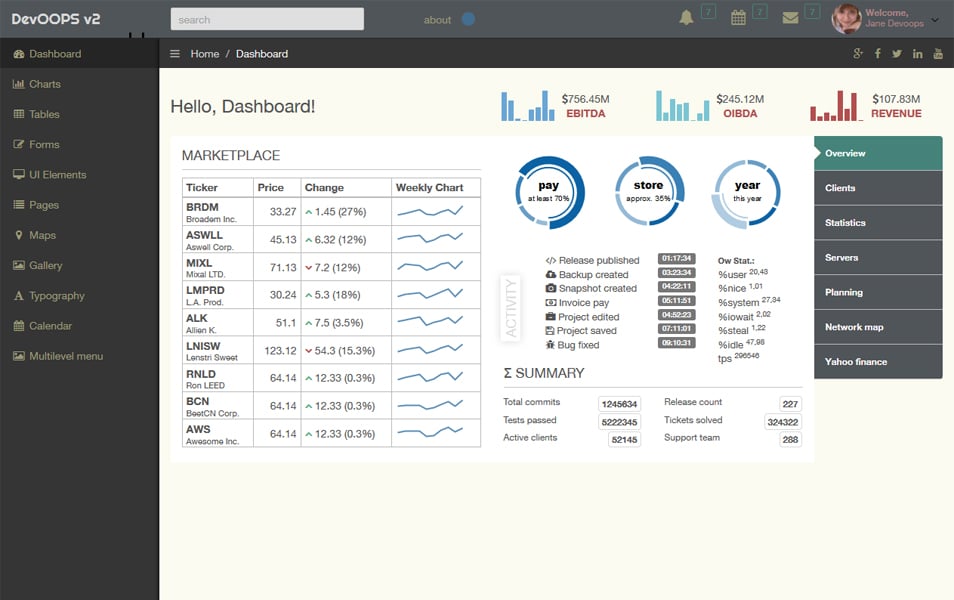 DevOOPS V2 Bootstrap 3 Admin Theme