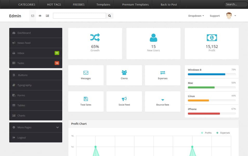 Edmin – Responsive Bootstrap Admin Template