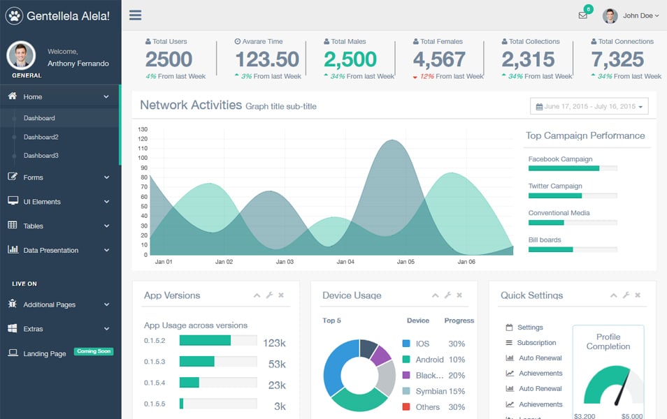 Gentelella Bootstrap Admin Template