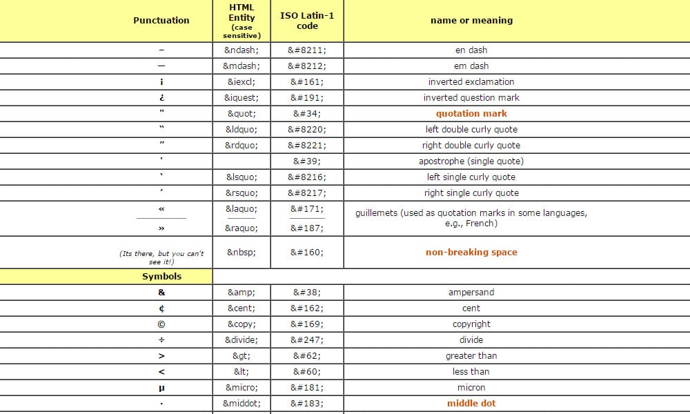 Best HTML And CSS Cheat Sheets CSS Author