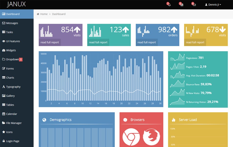 JANUX – Free Responsive Admin Dashboard Template