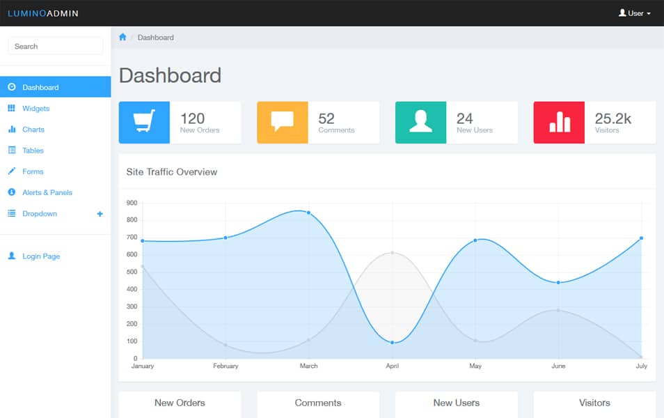 Lumino: Free Bootstrap Admin Template