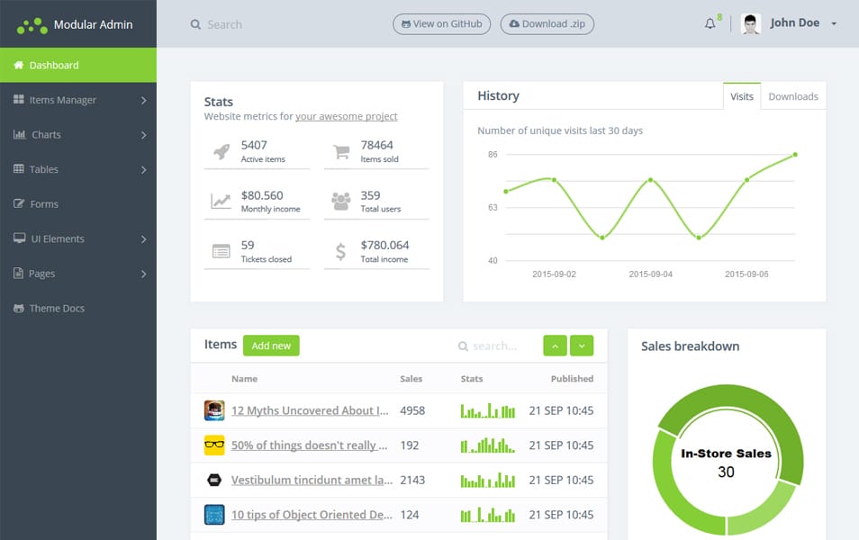 Modular Admin: Free Bootstrap 4 Dashboard Theme