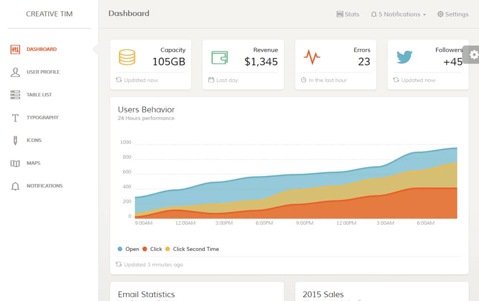Paper Dashboard