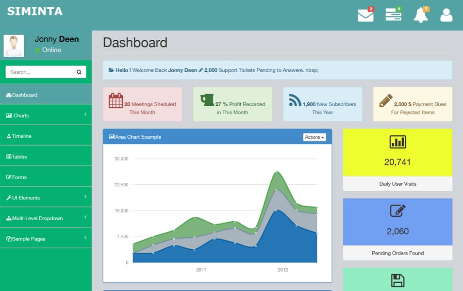 SIMINTA - Free Bootstrap Admin Template