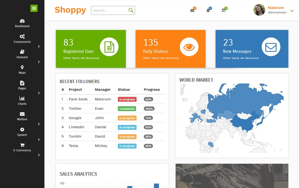 Shoppy E commerce Admin Panel