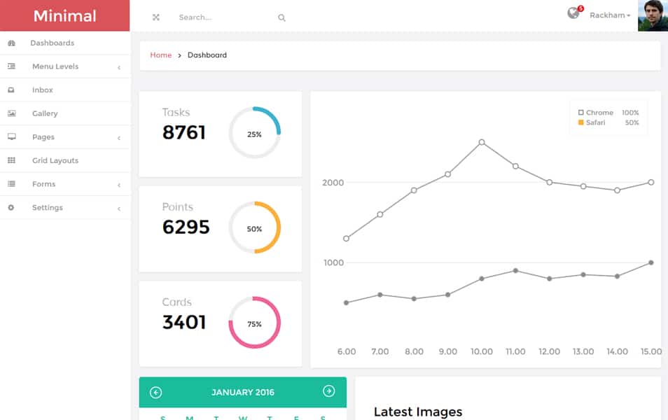 Minimal Admin Panel