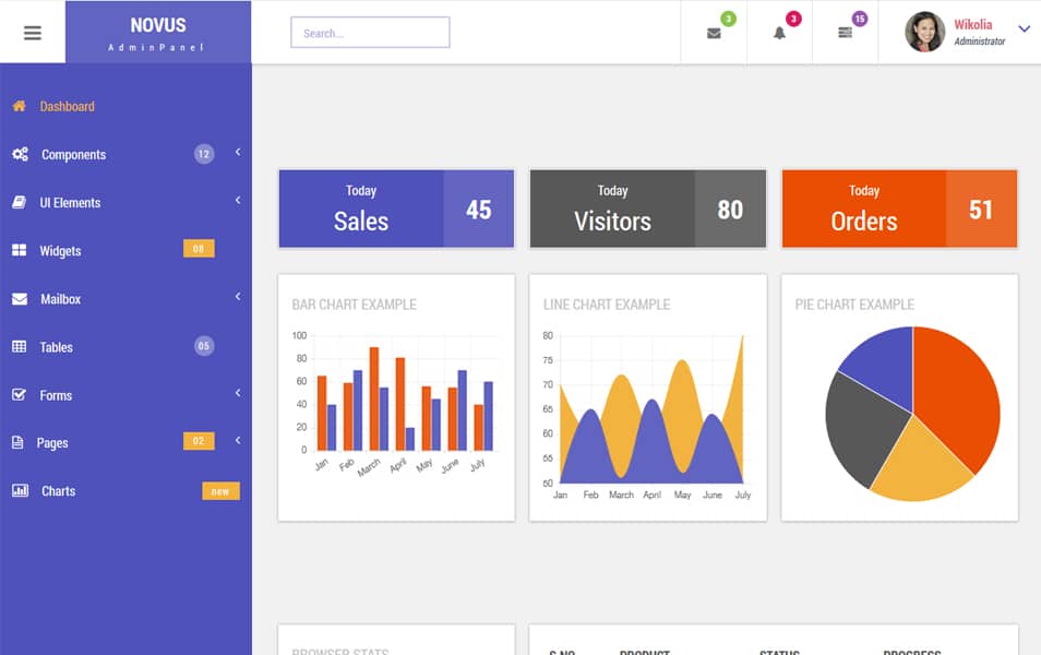 Novus Admin Panel